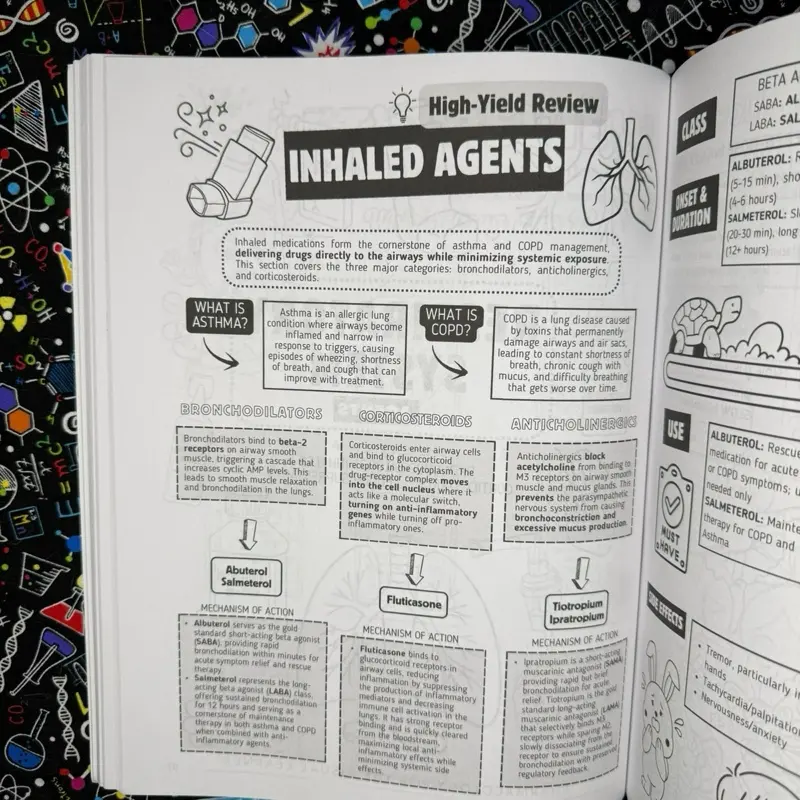 Top 200 Drugs Simplified Pharmacology Coloring Book and Study Guide