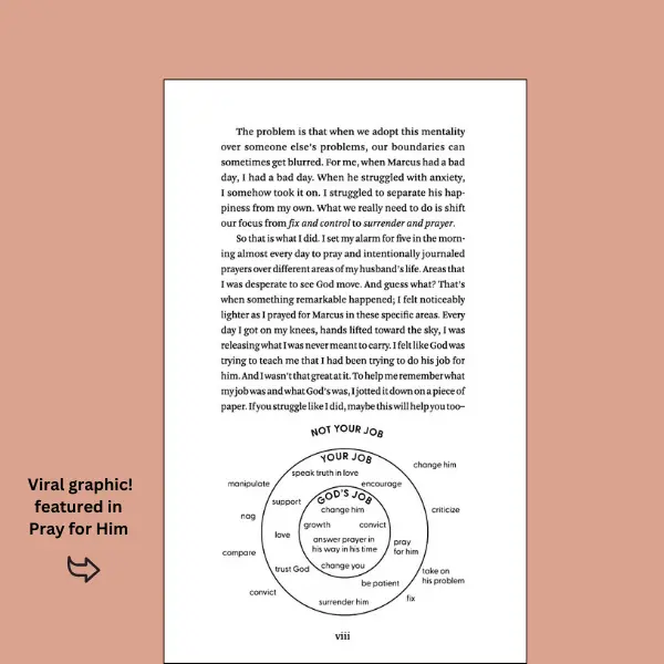 Pray for Him devotional book: 30 days of breakthrough prayer for the man you love