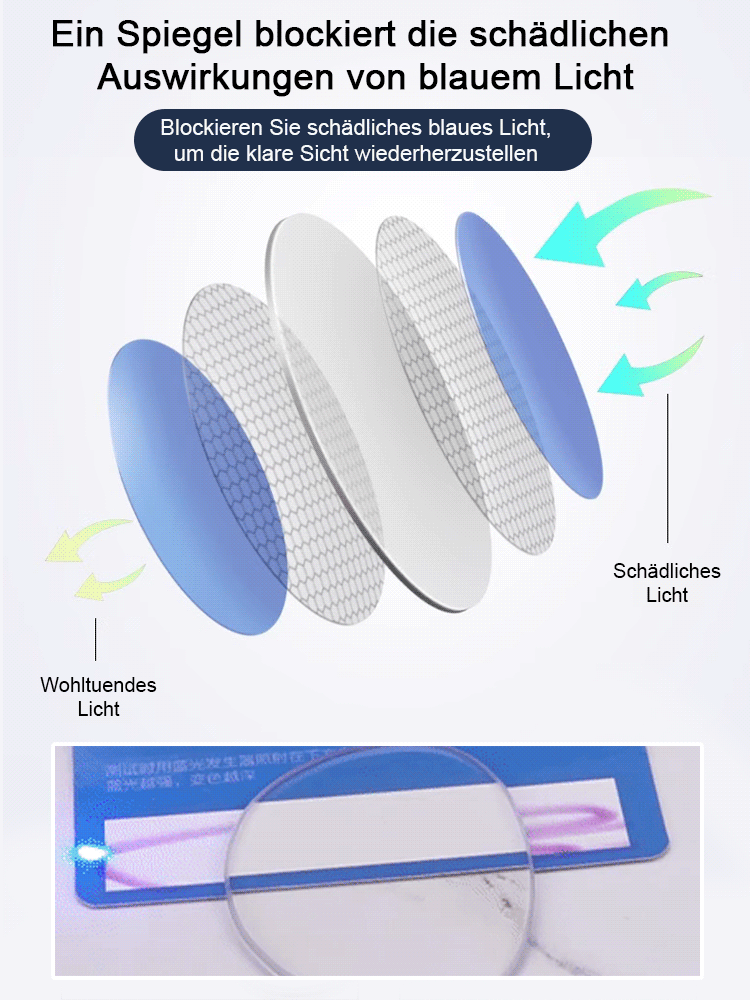 🤓【-1.00 bis +7.00 Autofokus】✨ Nie wieder Brillen wechseln! Die EINE Brille für Nah, Fern & PC.