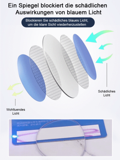 🤓【-1.00 bis +7.00 Autofokus】✨ Nie wieder Brillen wechseln! Die EINE Brille für Nah, Fern & PC.