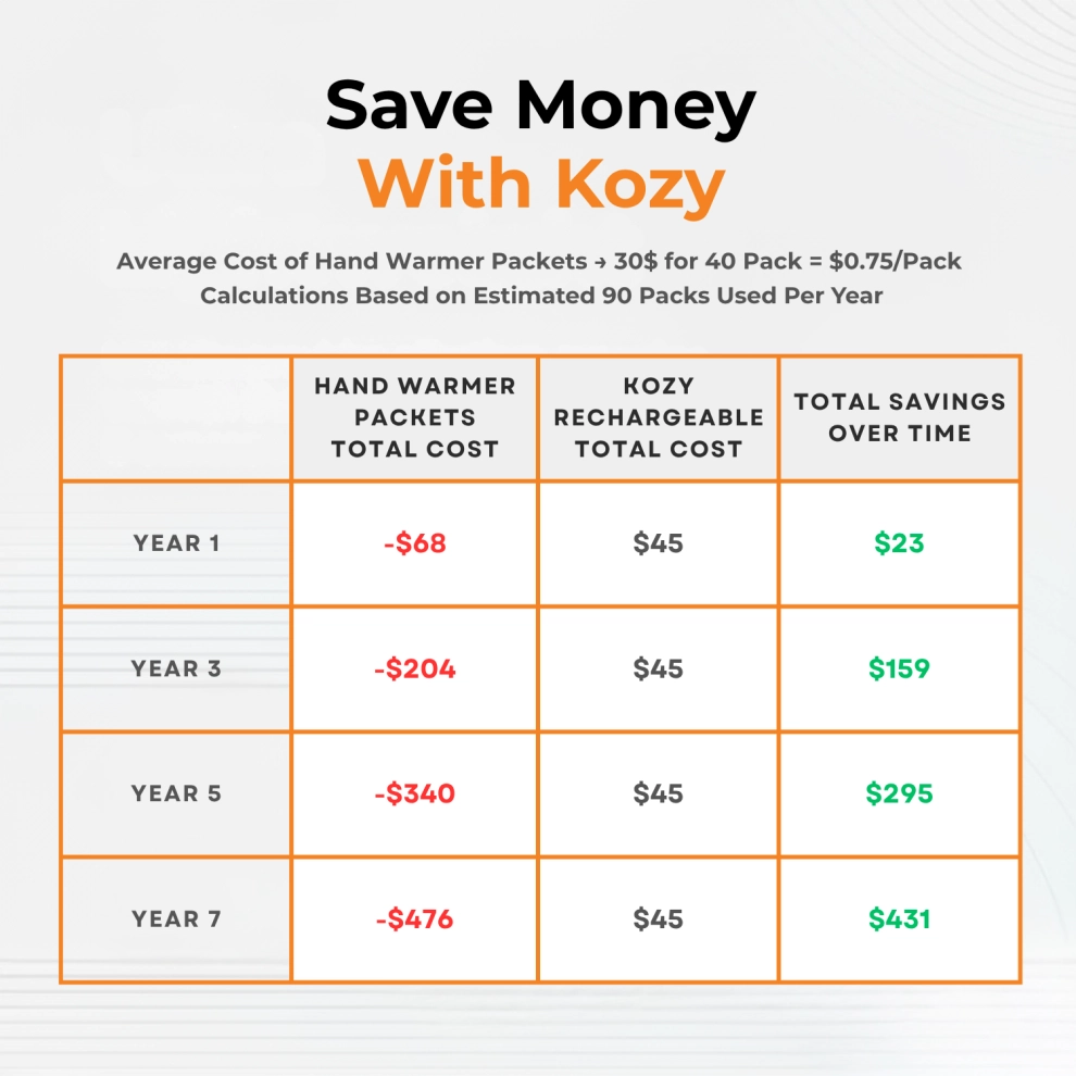 Thermal Hand Warmer