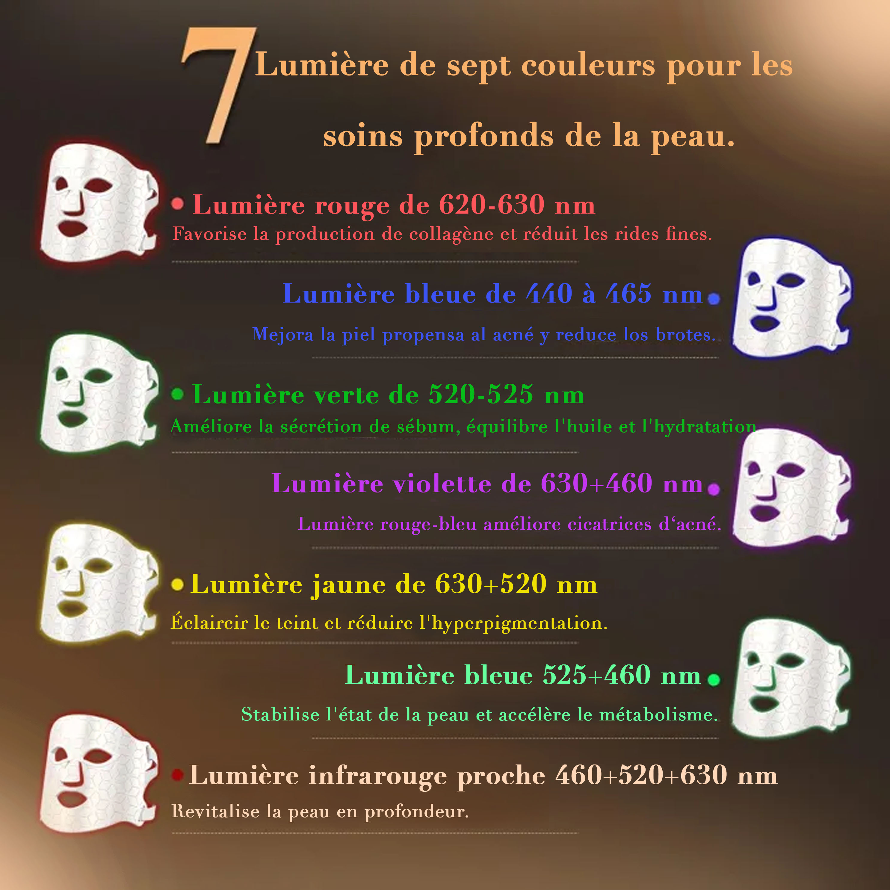 Veonskin Masque LED pour le Visage Pro – Thérapie par Lumière 7 Couleurs pour le Soin de la Peau