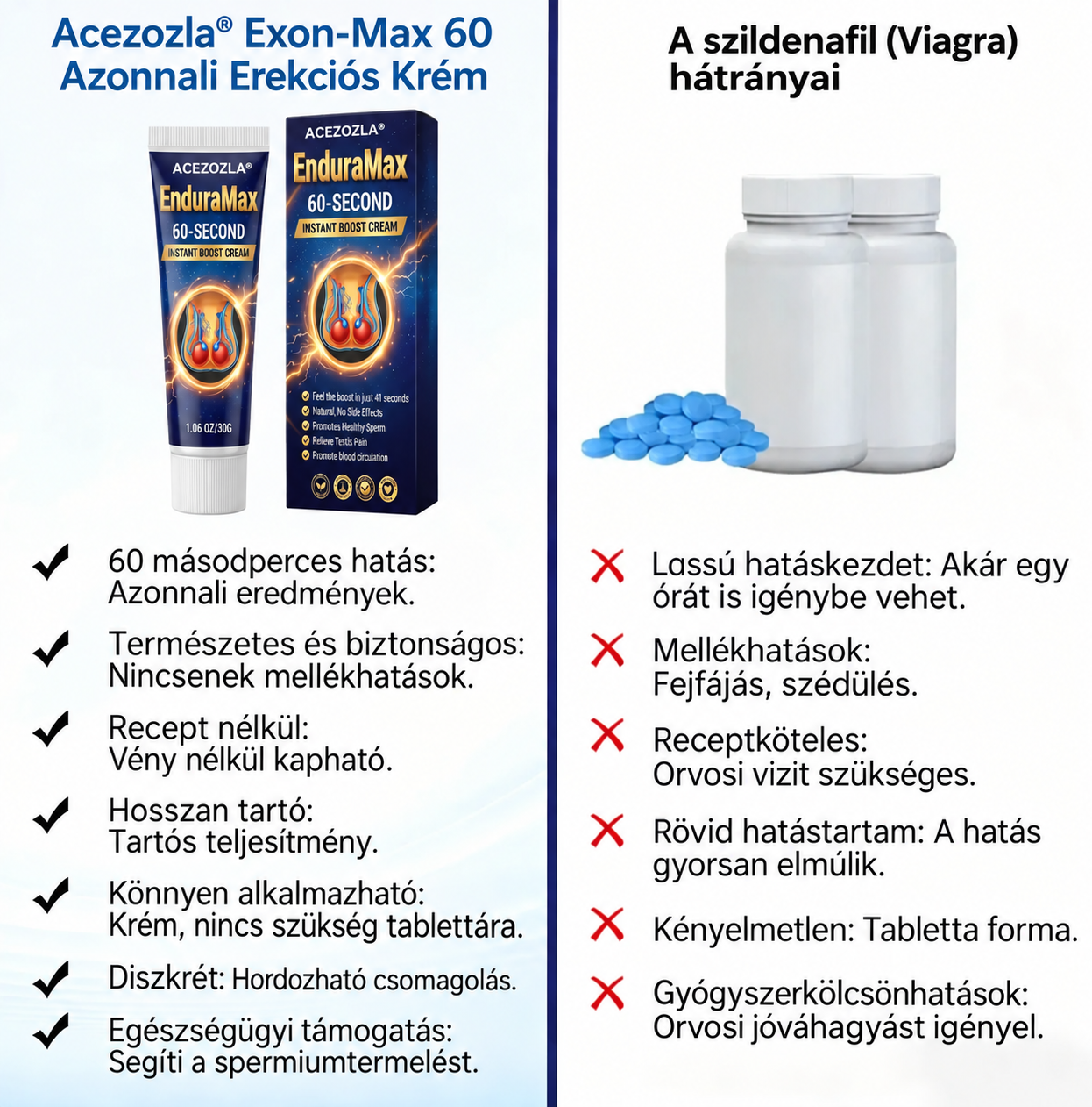 ⚡Acezozla® Exon-Max 60 Azonnali erekciót elősegítő krém