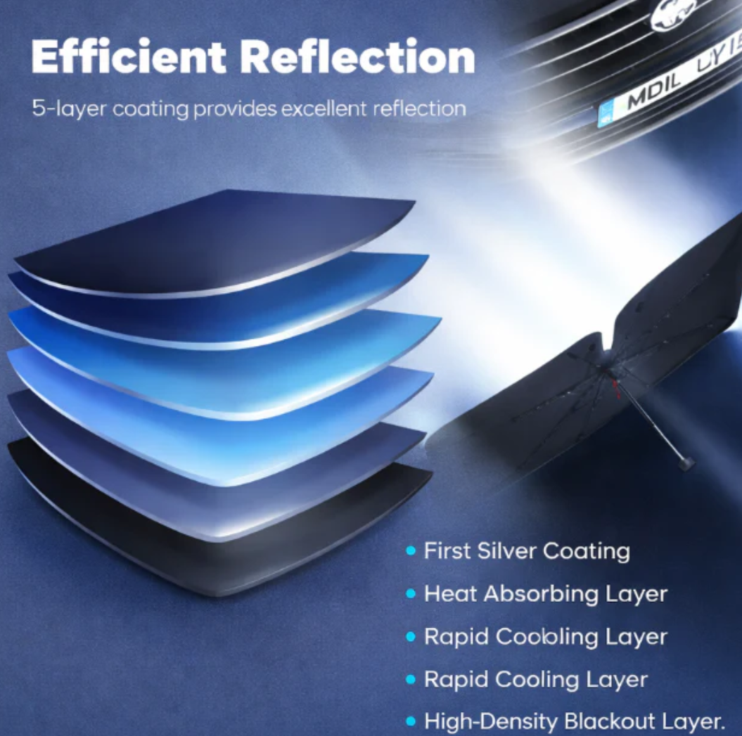 Car Windshield Sunshade Umbrella – Védd autód belső terét a forró nap ellen!
