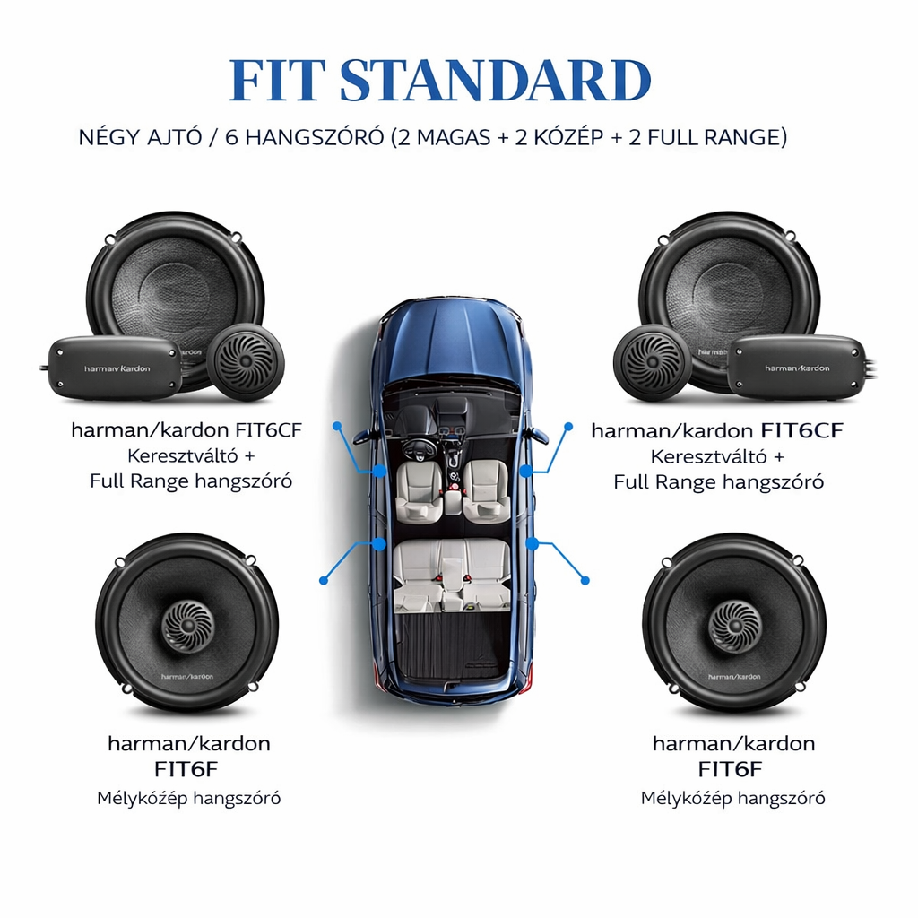 Harman Kardon autórádió-rendszer frissítése: Egyedi gyártású autós mélynyomó és énekhangszóró-készlet