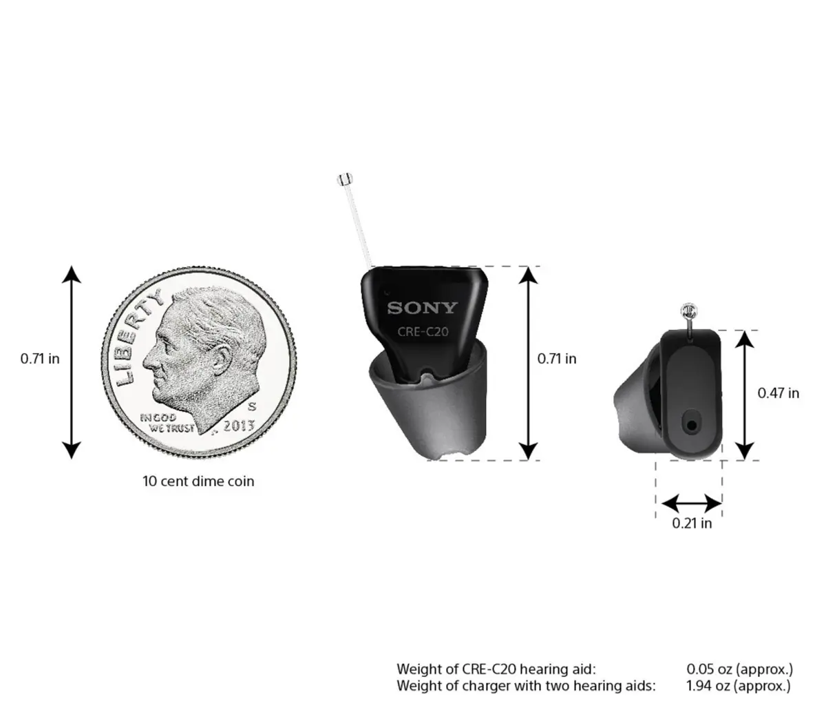 C20 önbeálló, vény nélkül kapható hallókészülékek