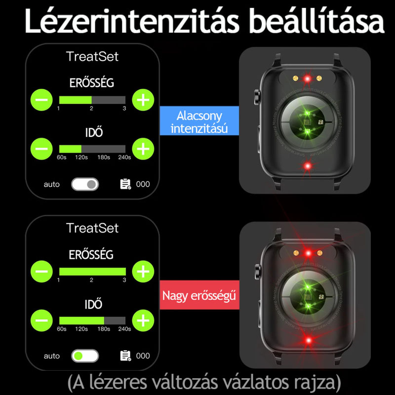 PULSESAFE® – JAPÁN LÉZERKEZELÉSES OKOSÓRA – FÁJDALOMMENTES, NEM INVAZÍV VÉRCUKORSZINT-SZABÁLYOZÁS