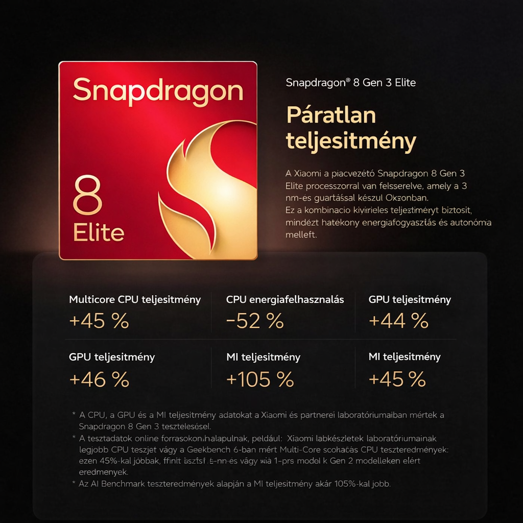 XIAOMI 15 5G Ai (Tmobile Mint Tello és az USA-n kívüli globális telefonokhoz) (512 GB + 12 GB) 50 MP-es Triple Pro Leica kamera 6,36" Dual Sim NFC