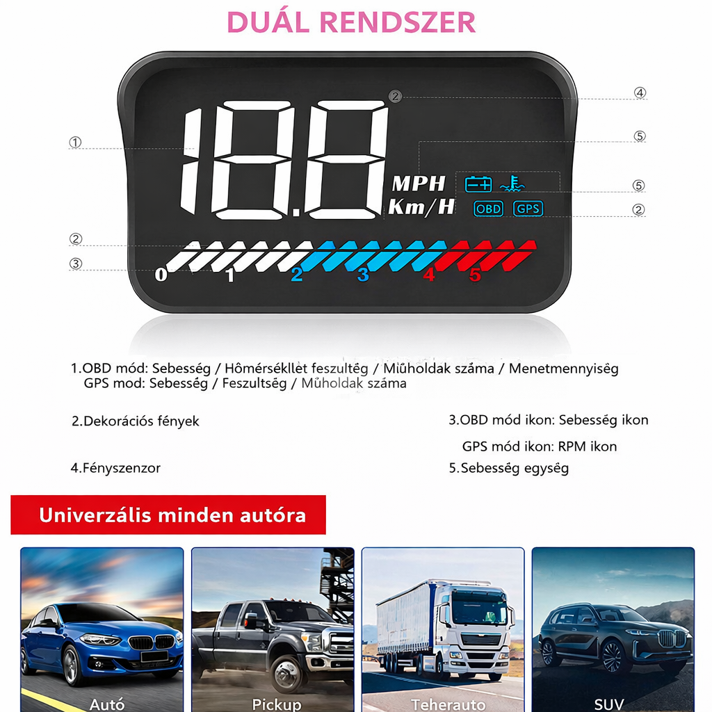 ACECAR Head-up kijelzős autós univerzális kettős rendszerű 3,5 hüvelykes HUD, sebességmérő OBD2 GPS interfész, sebesség, motorfordulatszám, túlsebesség figyelmeztetés, kilométeróra-mérés, vízhőmérséklet, GPS mód minden járműhöz