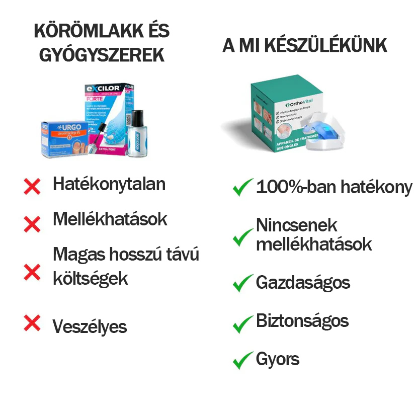 Orthovita gombás fertőzés kezelő eszköz
