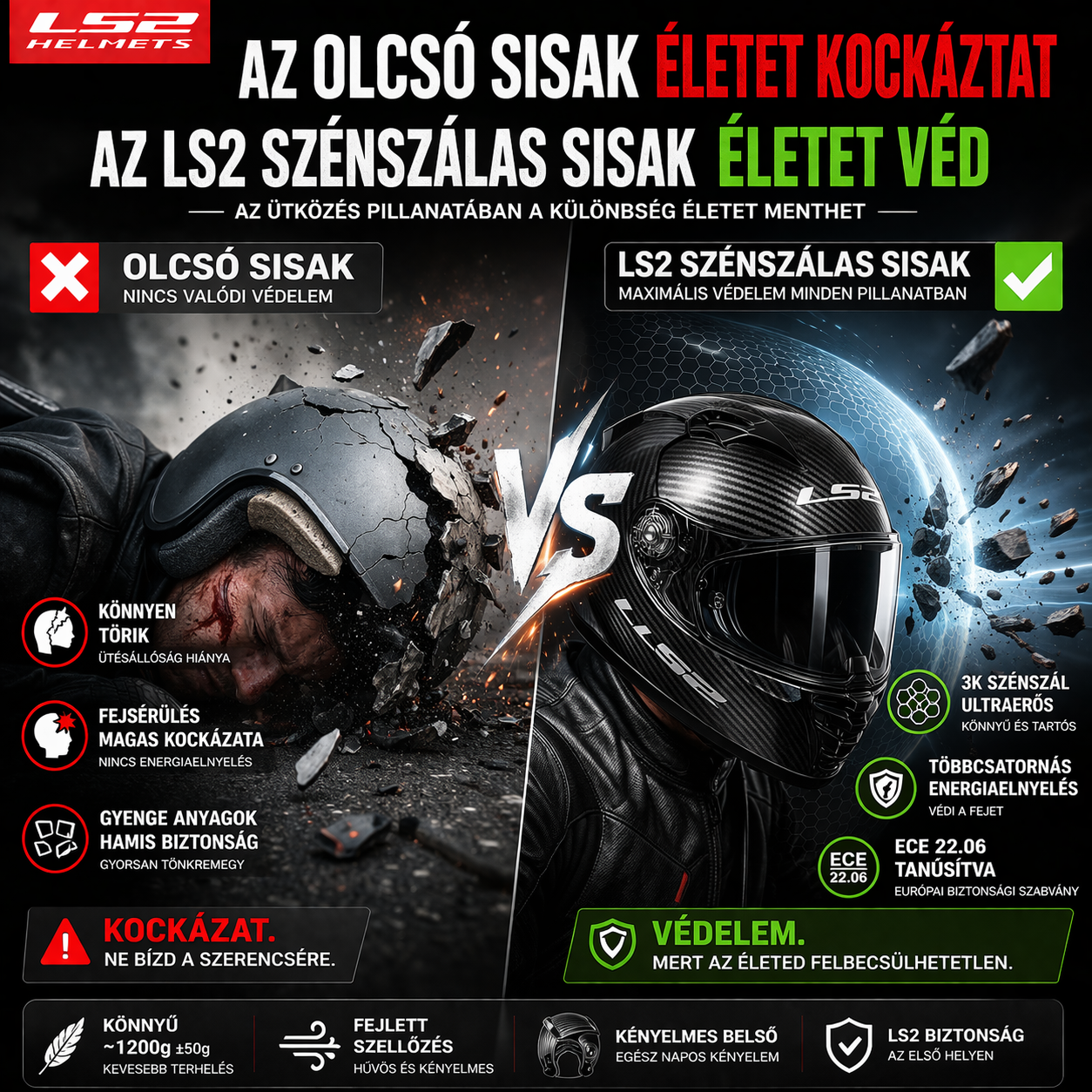 Prémium Szénszálas Motoros Sisak – Ultrakönnyű (~1200g), Maximális Védelem, ECE 22.06 Tanúsítva