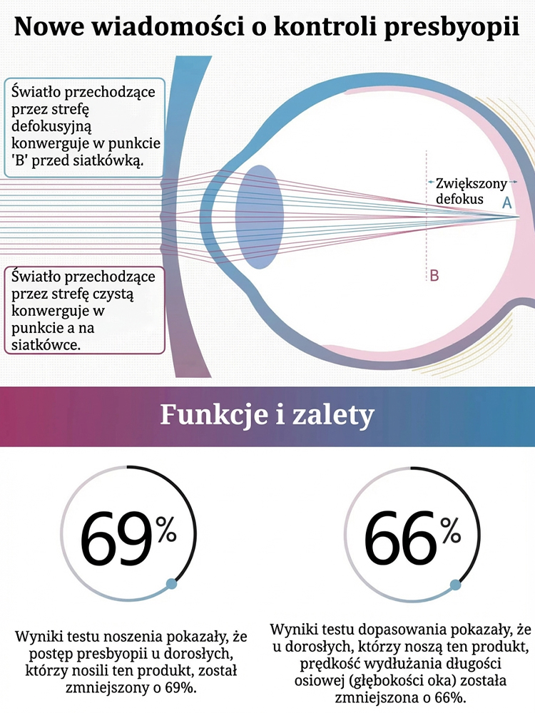 【👓Buy One Get One Free】 5g Lightweight Autofocus Glasses | Blue Light Protection, Multi-Focus Sensor | All-in-One Lens for All Scenarios