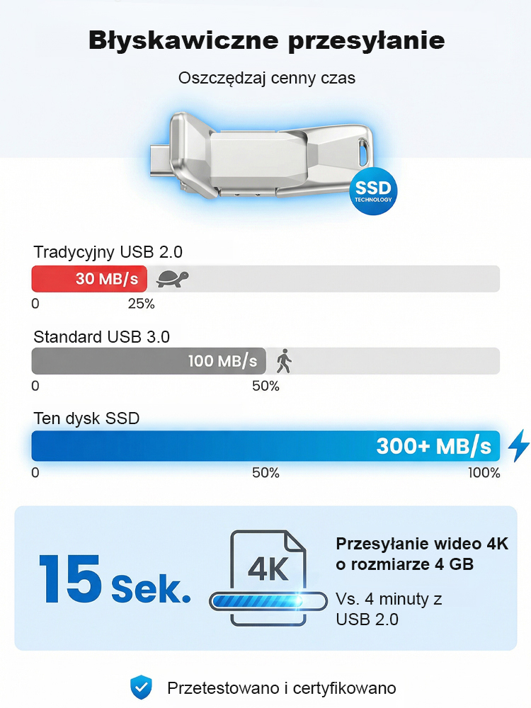 💾 Przenośny dysk SSD 64 TB z podwójnym interfejsem | Szybki transfer 450 MB/s z 256-bitowym szyfrowaniem ✨