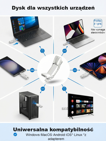 💾 Przenośny dysk SSD 64 TB z podwójnym interfejsem | Szybki transfer 450 MB/s z 256-bitowym szyfrowaniem ✨