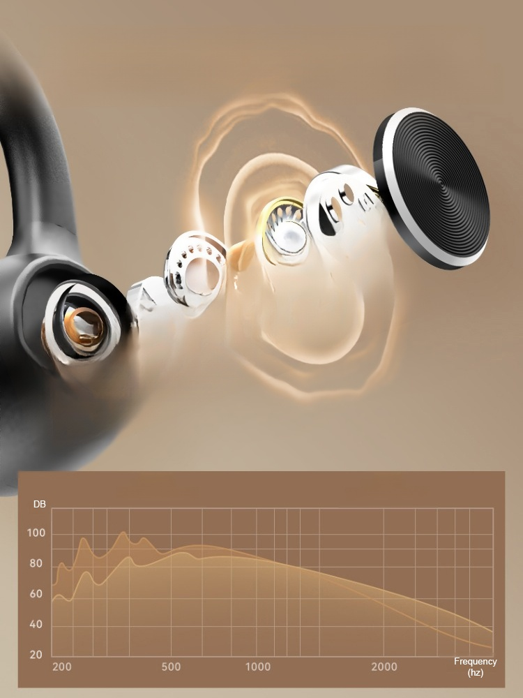 Intelligent AI audio transmission black technology hearing aid headphones【Hear Every Beautiful Moment】