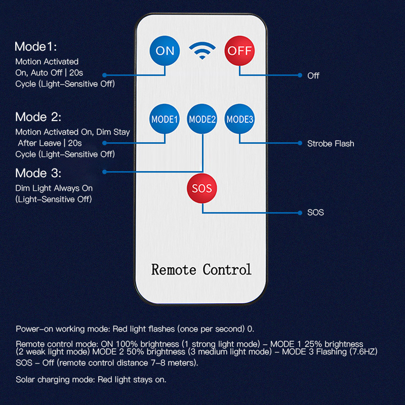 Solar Sensor Street Light 1200 Lumens - 8-12H Runtime IP65 Waterproof Motion Activated Outdoor Light with 5 Modes & Remote Control for Garden/Porch/Pathway