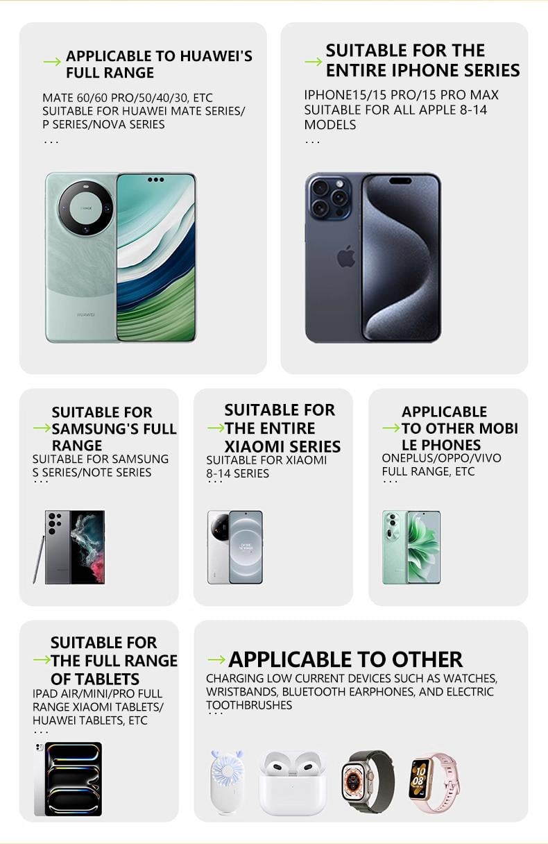 Product Introduction of TOBRBE 3 in 1 GaN Charger, Retractable 80W MAX Fast Charger Block with Type-C Cable & 2 USB Ports, Portable Adapter iPhone Smartphone Electronic, Yellow, Cellphone, Folding Charging 8