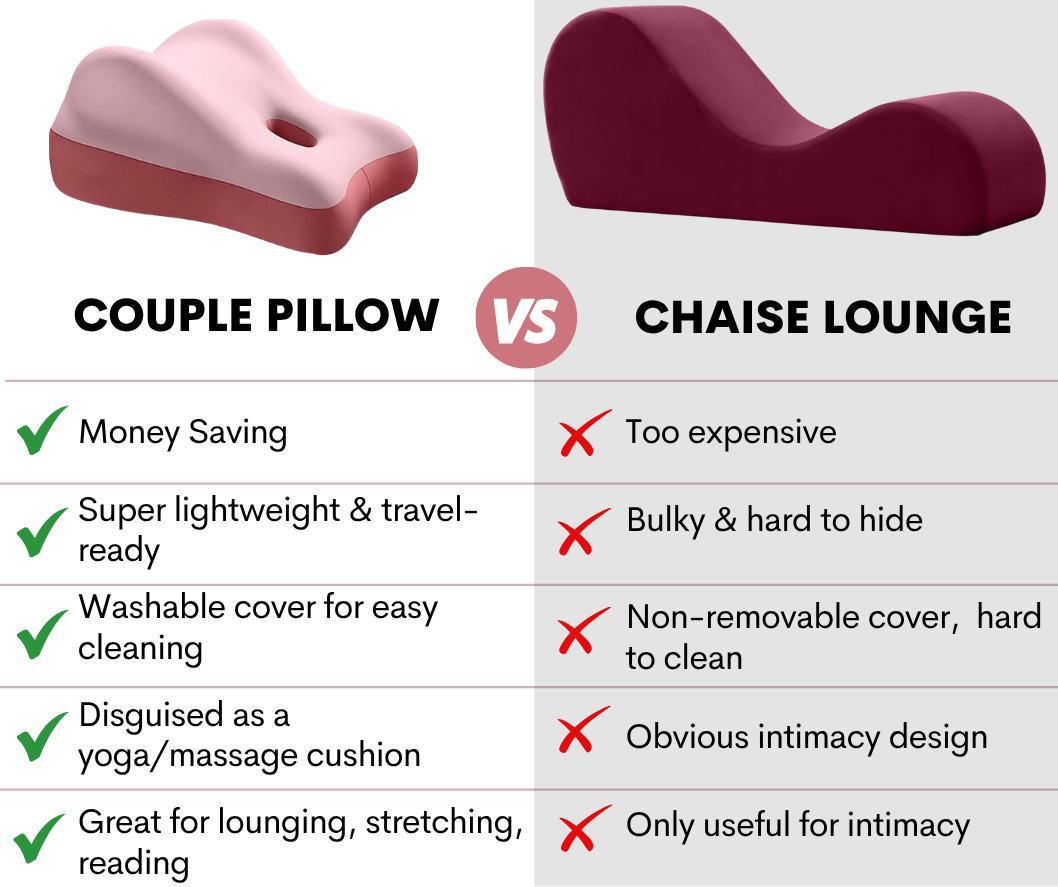 Multi-Use Invisible Wedge Support Pillow for Relaxation, Recovery & Deeper Connection