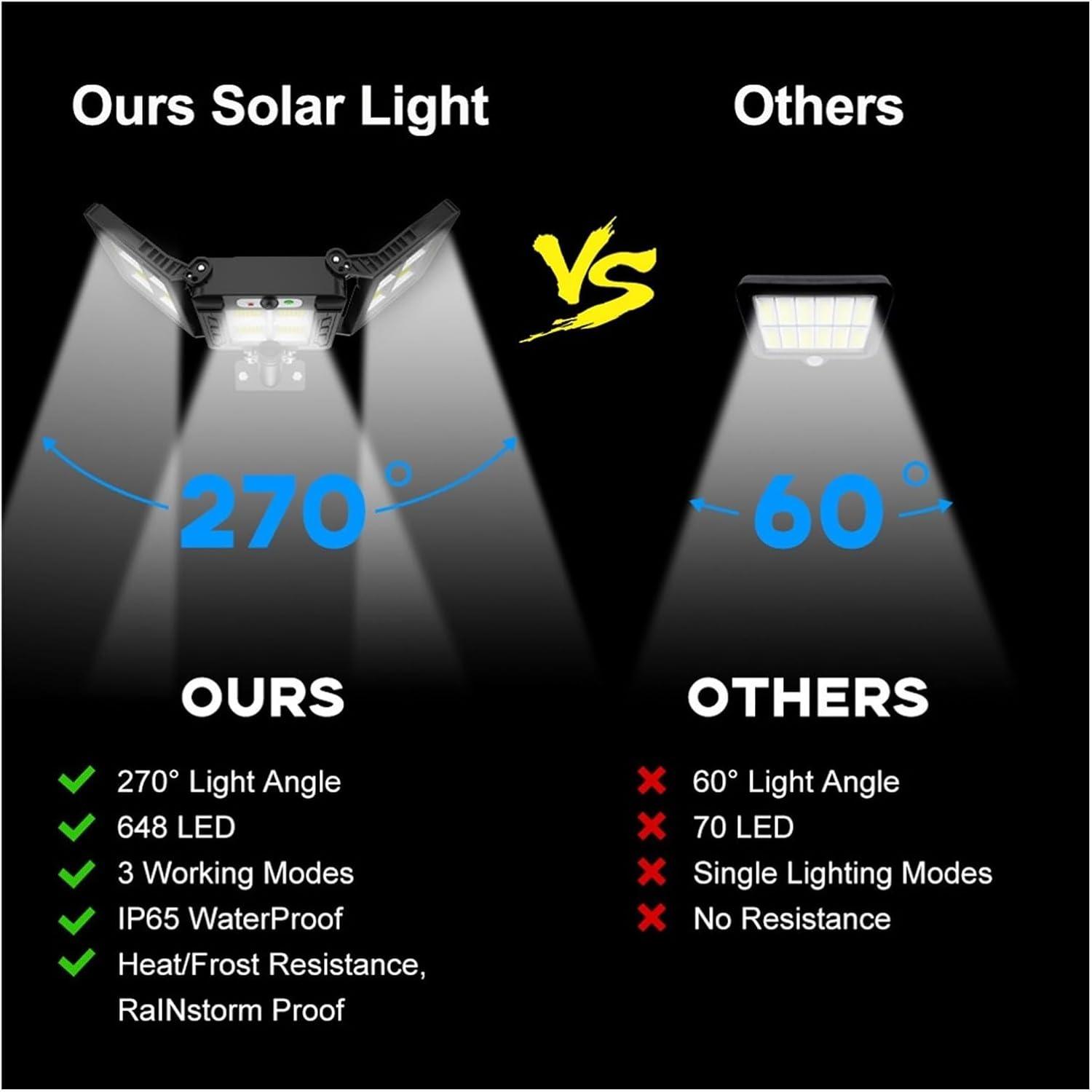 Solar LED street light outdoor, solar parking lot light, 15W LED waterproof wall-mounted outdoor street light, human body motion sensor LED street light