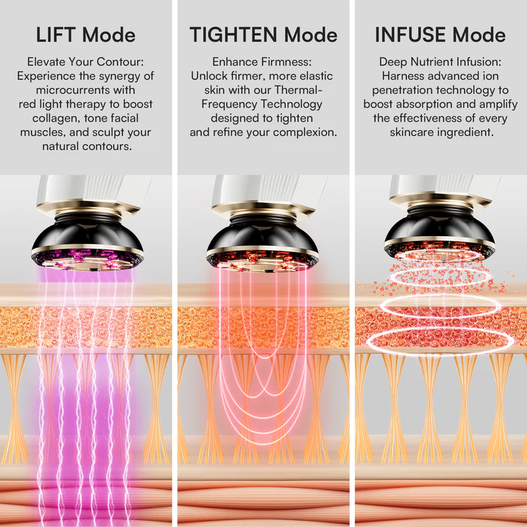 Truvencare™ Flare Microcurrent Facial Device
