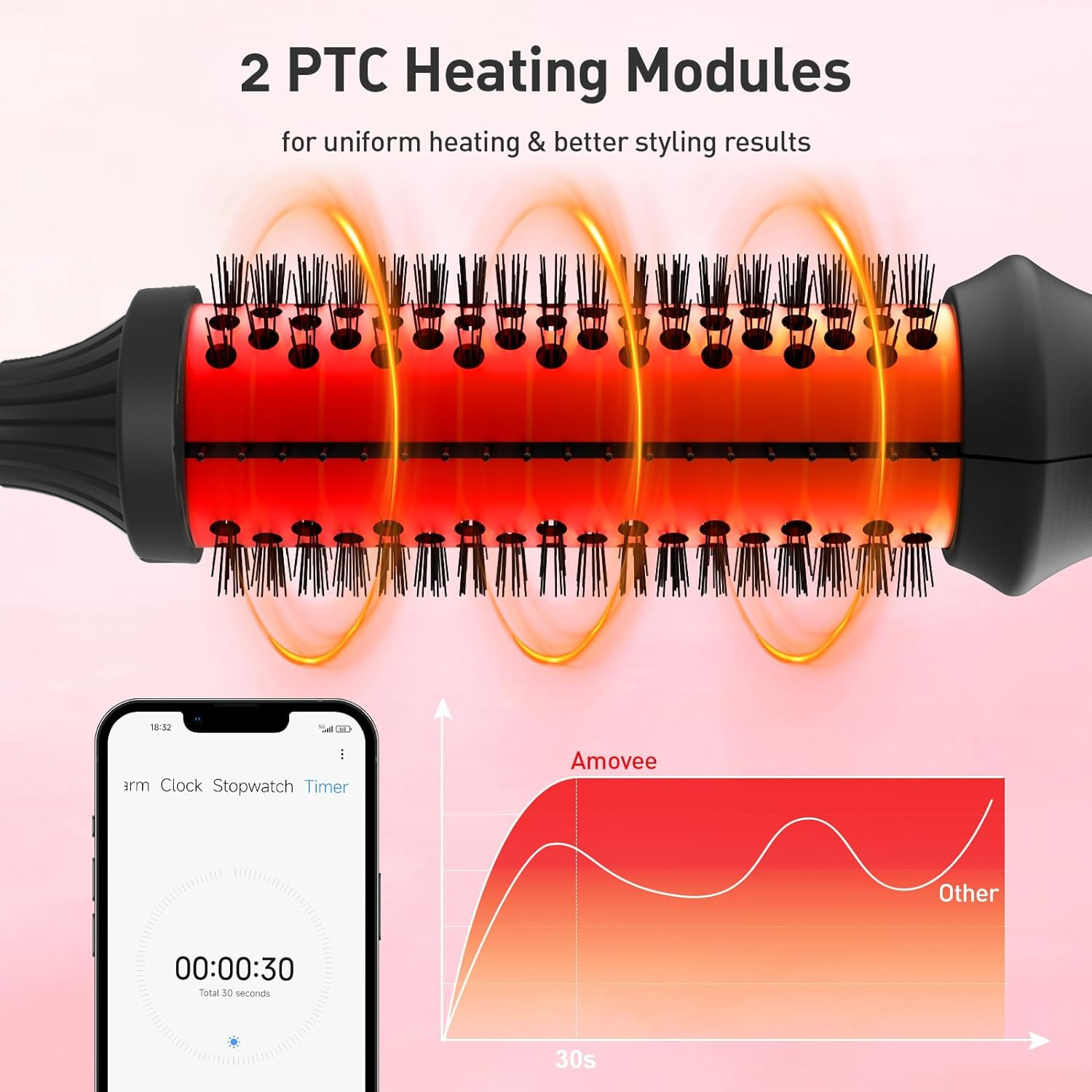  IonicWave Pro Thermal Styler