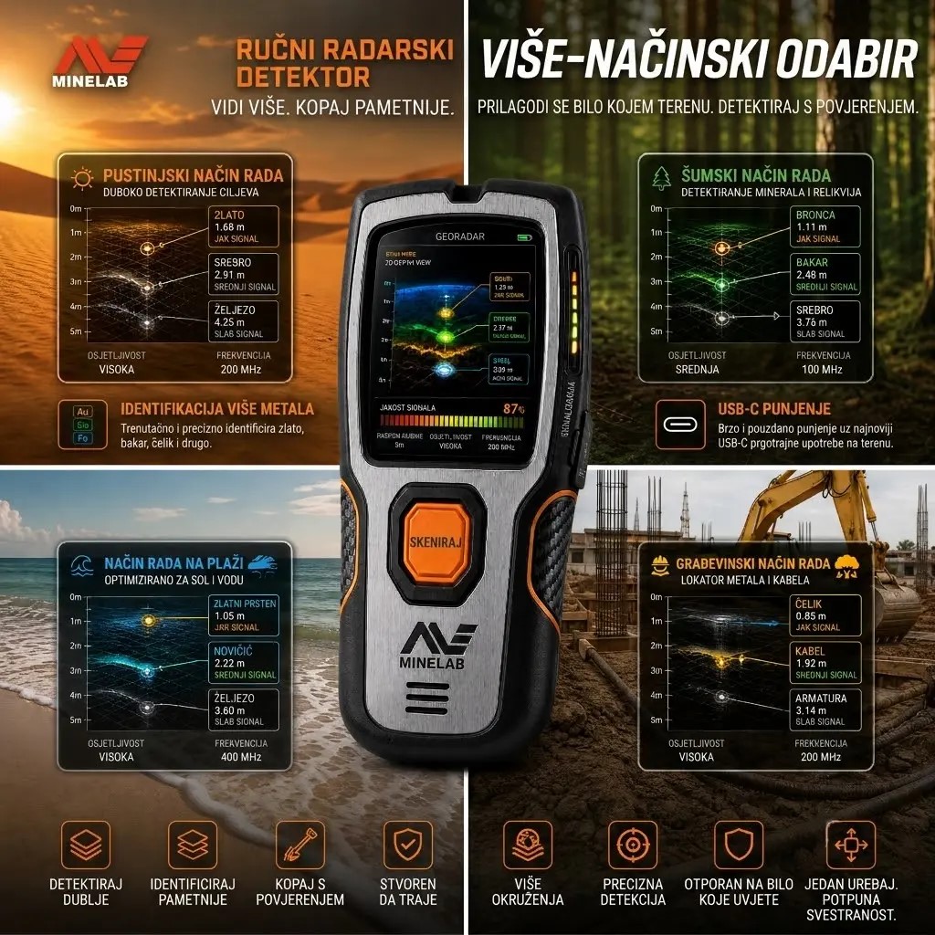 💰💰Minelab 3D podzemni radar vam omogućuje da sami vidite podzemna blaga! 👍👍
