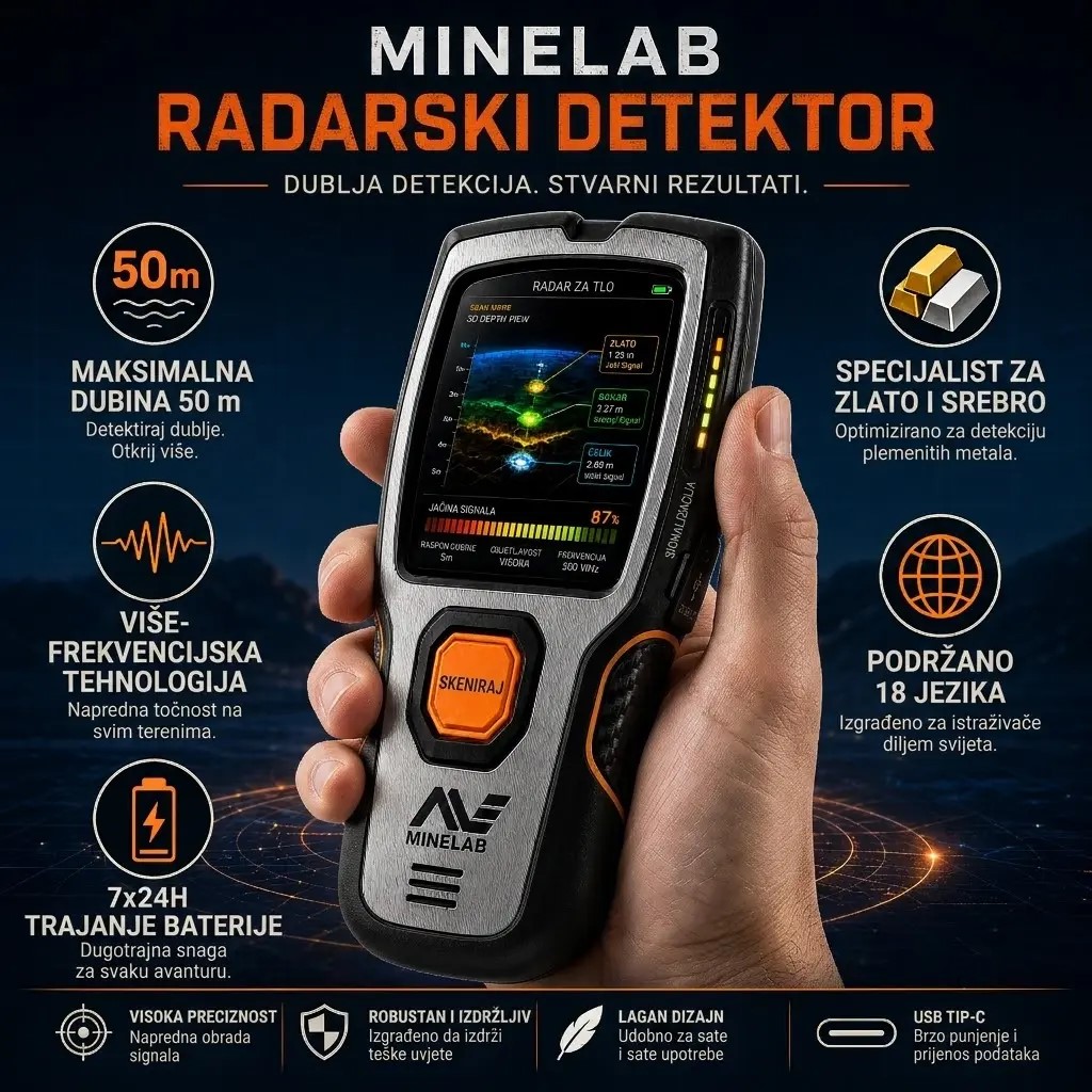 💰💰Minelab 3D podzemni radar vam omogućuje da sami vidite podzemna blaga! 👍👍