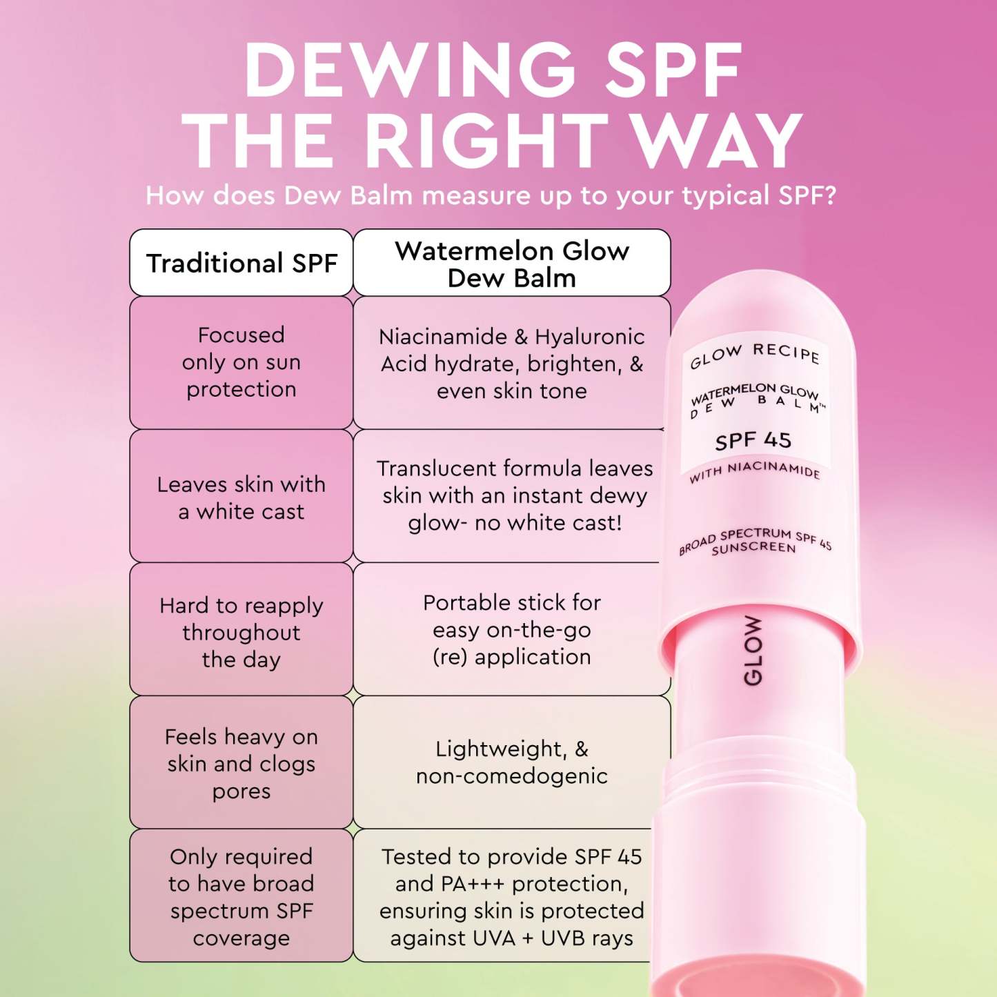 Watermelon Glow Niacinamide Dew Balm SPF 45