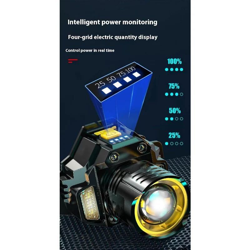 Rechargeable Sensor-Control Headlamp