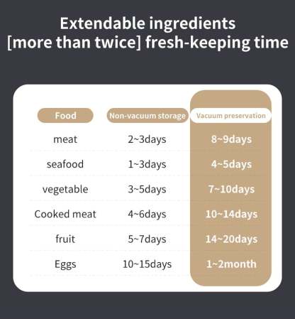 🥗 Keep Your Food Fresh – 49% OFF – ✨Mini Wireless Vacuum Sealer