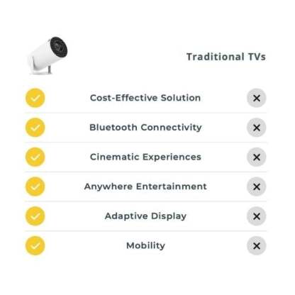 🎥HY300 Portable Projector for Home Outdoor Camping [4K HD 720P] - Home Theatre Experience