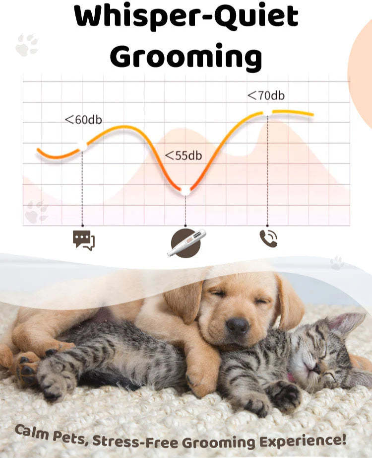 WagTrimmer - Pet Hair/Fur trimmer for Dogs and Cats (For Sensitive Pets)