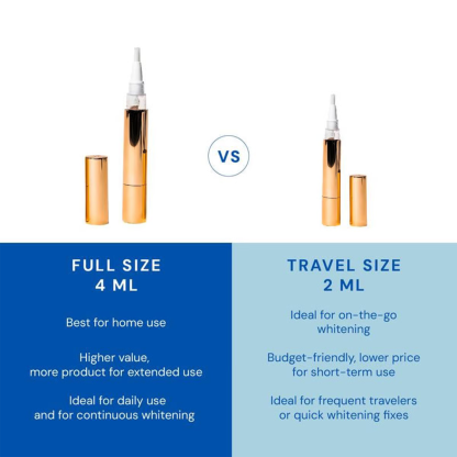 Whitening Pen for Stain Removal & Whiter Teeth