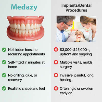🌟🌟Ends Today: 67% OFF! Medazy? Custom-Fit Full Functional DenturesMake you more confident