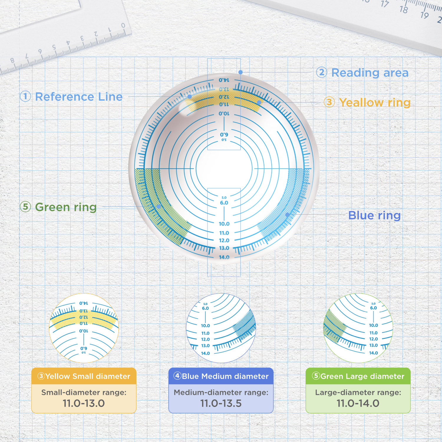 G.DIA Scale Lens