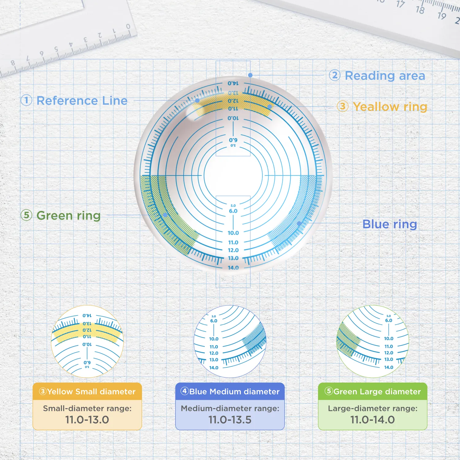 G.DIA Scale Lens