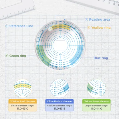 G.DIA Scale Lens