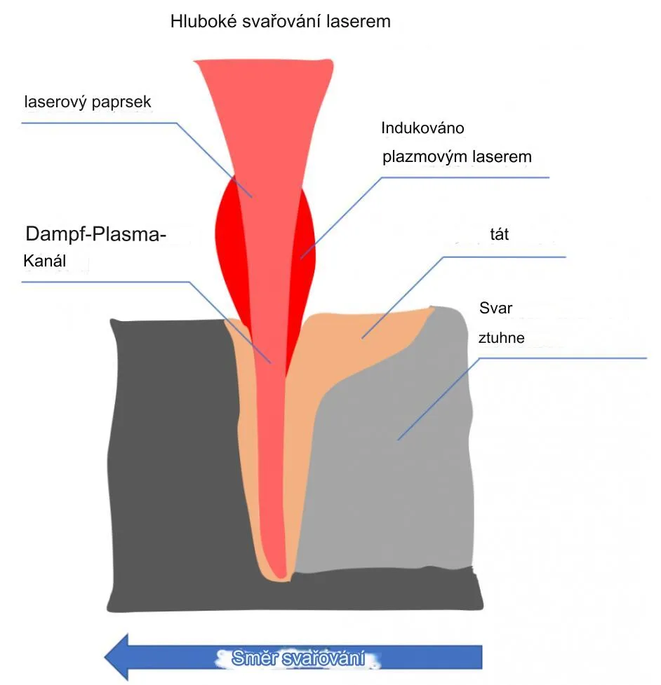 Product details image