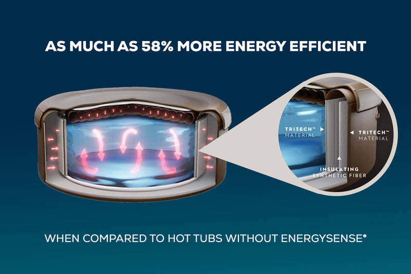 🔥2025 Clearance Sale-$45🔥Inflatable Hot Tubs San Francisco HydroJet Pro™