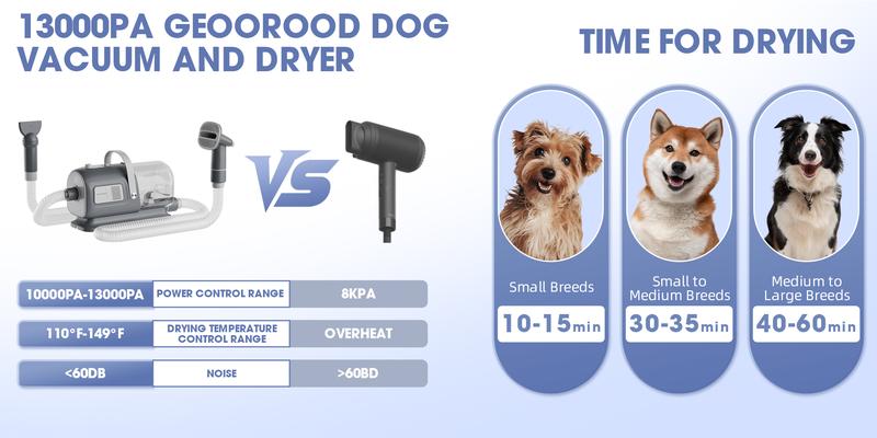 Dog Grooming Vacuum Kit, Pet Grooming Vacuum with Clipper Nail Grinder, 2.5L Dust Cup Dog deshedding Vacuum Brush with 4-6 Pet Grooming Tools for Shedding Pet Hair, Home Cleaning 