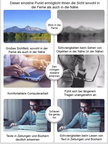 Anti-Blaulicht ultraleichte automatische Zoom-Lesebrille