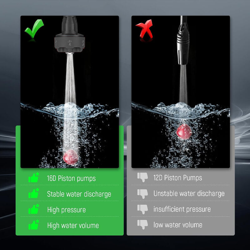 iToolMax 1200PSI Cordless Pressure Washer Pro with 2 Batteries
