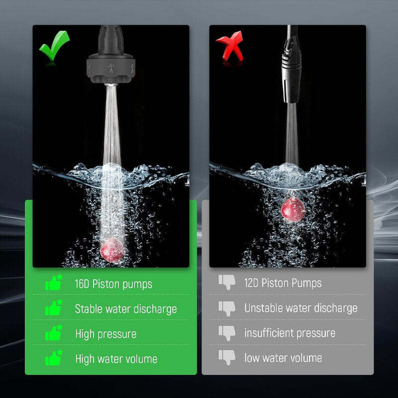 iToolMax 1200PSI Cordless Pressure Washer Pro with 2 Batteries