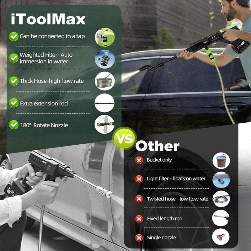 iToolMax 1200PSI Cordless Pressure Washer Pro with 2 Batteries