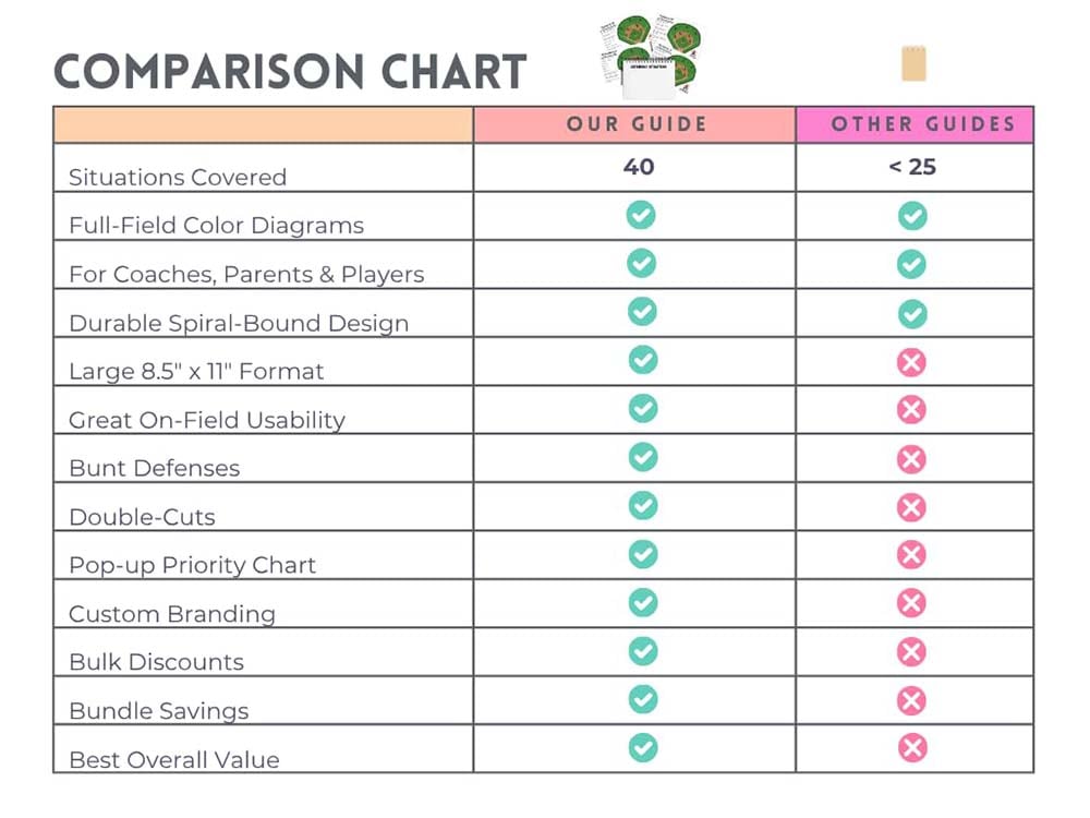 🔥All-time low price $19.98!  !🔥Baseball Softball Defensive Situations Guide Flip Book & Full Size Comprehensive Resource for Coaches Players Enthusiasts