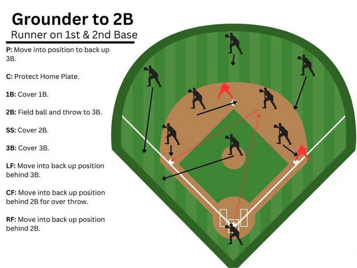 🔥All-time low price $19.98!  !🔥Baseball Softball Defensive Situations Guide Flip Book & Full Size Comprehensive Resource for Coaches Players Enthusiasts