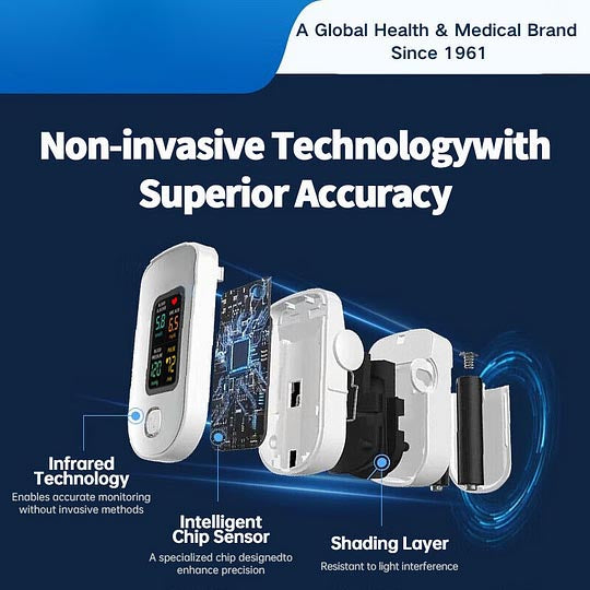 ✅Newly 5th Launched Non-Invasive Smart Glucose Mete✅made in the USA✅🔥Limited stock available!🔥