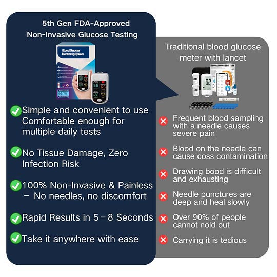 ✅Newly 5th Launched Non-Invasive Smart Glucose Mete✅made in the USA✅🔥Limited stock available!🔥