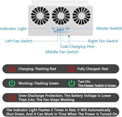 Car Cooling Fan Solar Powered Cooler Auto Window Air Vent Ventilation Exhaust