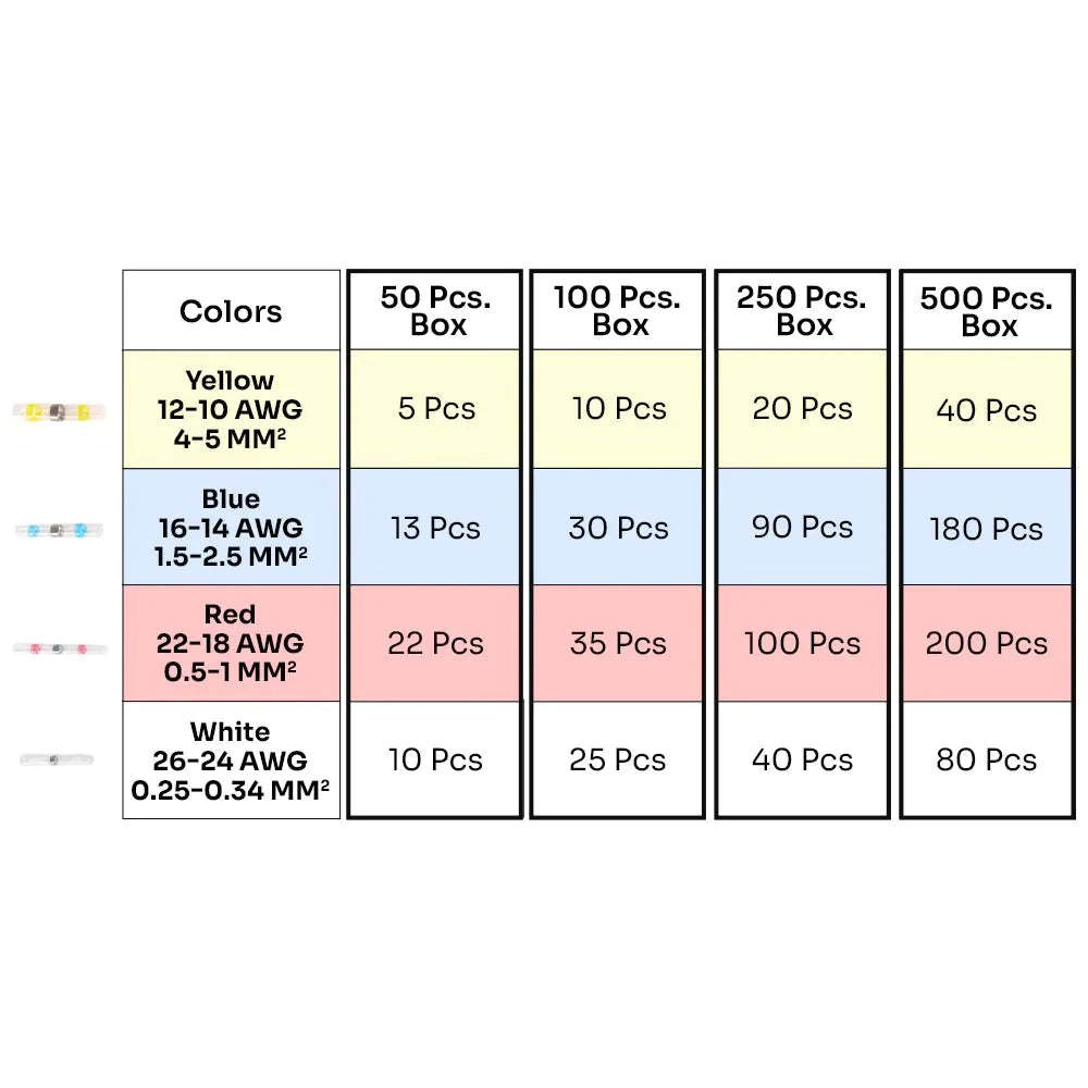 Waterproof solder wire connector set